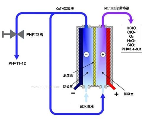 丹麥**消毒劑生產(chǎn)機(jī)組使用領(lǐng)域