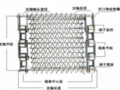 **洗碗機網(wǎng)帶